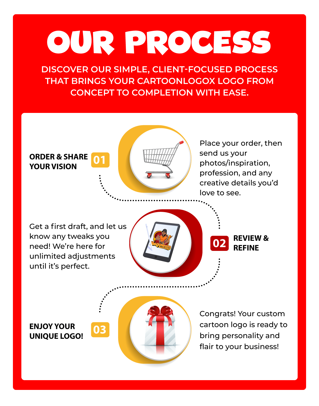 Cartoon LogoX Simple 3-Step Client-Focused Design Process